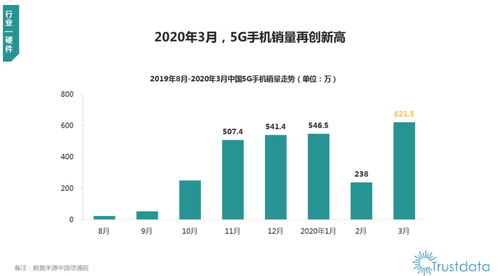 2020年Q1中國移動互聯網行業發展分析 OPPO領跑銷量，軟硬件一體成趨勢