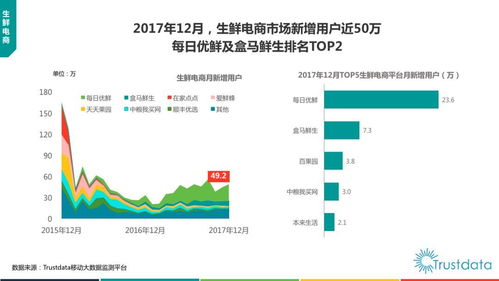 2017年中國移動互聯網發展報告 貨運O2O、新零售、生鮮電商及互聯網軟硬件的開發與銷售