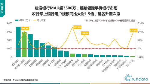 2017年中國移動互聯網發展報告 貨運O2O、新零售、生鮮電商與互聯網軟硬件開發及銷售