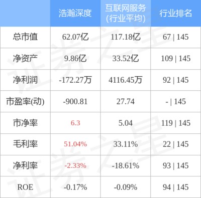 互聯網軟硬件的開發與銷售 驅動數字時代的雙引擎
