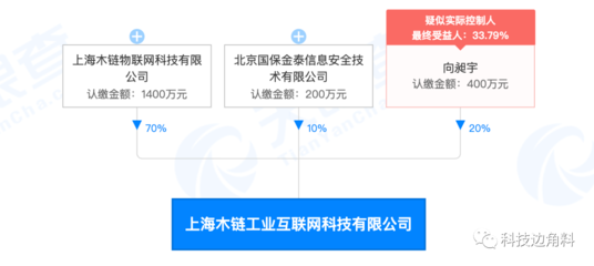 UCloud退出上海木鏈工業(yè)互聯(lián)網(wǎng)公司股東行列，此前持股20%引發(fā)行業(yè)關(guān)注