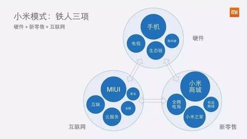 三駕馬車齊驅(qū) 硬件進(jìn)攻、新零售輔助、互聯(lián)網(wǎng)服務(wù)保護(hù)，驅(qū)動(dòng)小米市值跨越千億大關(guān)