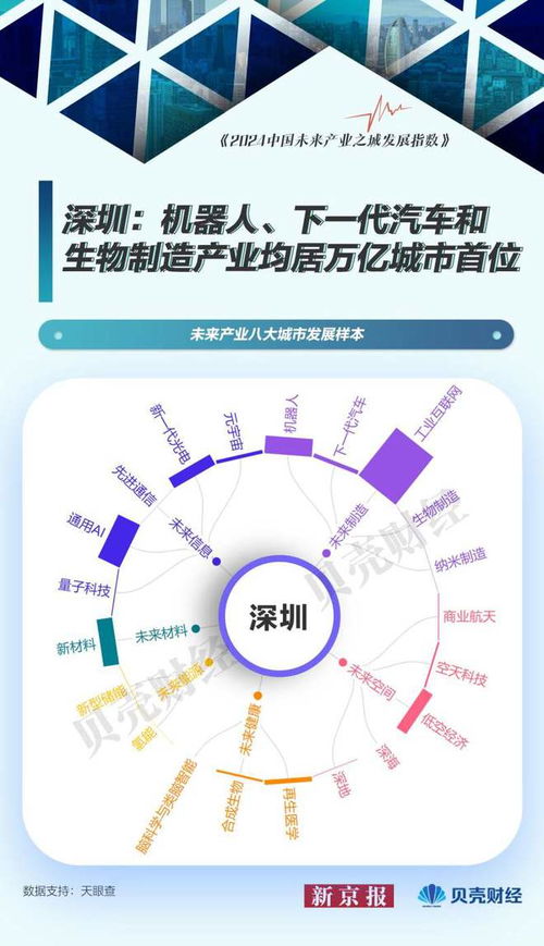 中國未來產業圖譜⑦ 未來產業城市發展樣本——北京量子科技居首，引領互聯網軟硬件新浪潮